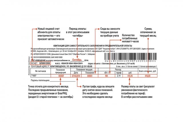 Как заполнять квитанции по счетчику на воду образец