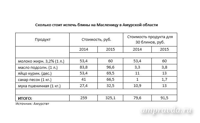 Фото: Илья Кутырев