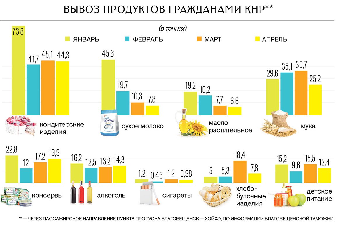 Вывоз продуктов гражданами КНР