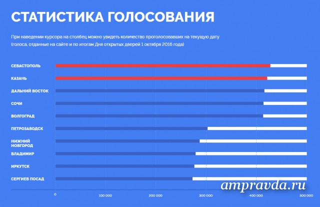 Севастополь может появиться на новых русских купюрах