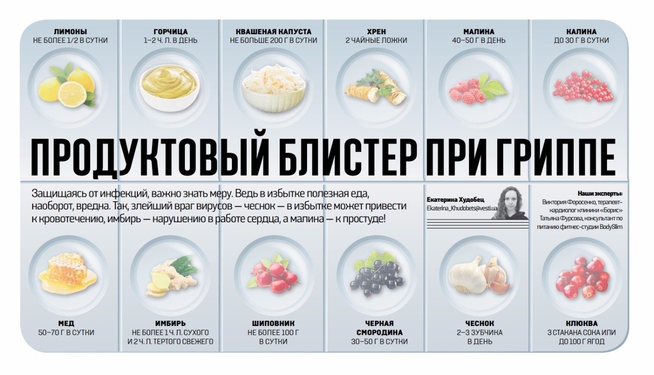 Инфографика «Вестей», vesti-ukr.com