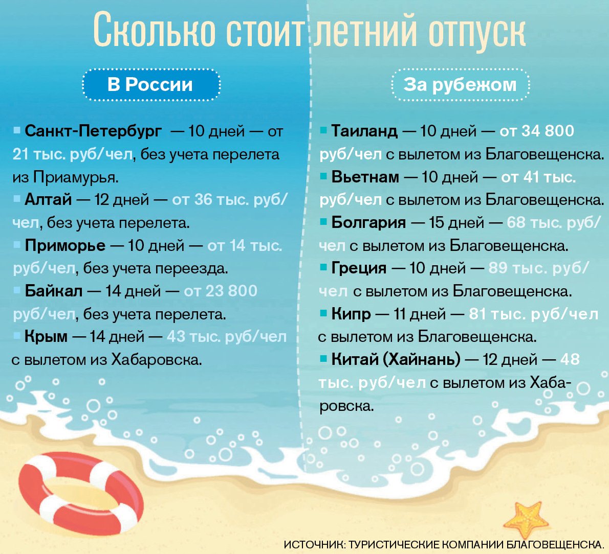 Куда поехать в отпуск в ноябре 2018 Куда поехать в отпуск в ноябре 2018